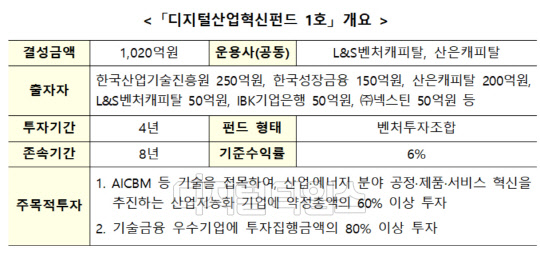 디지털산업혁신펀드 1호 개요 표. <자료:산업통상자원부>